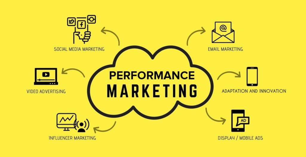 perfomance marketing services in kolkata